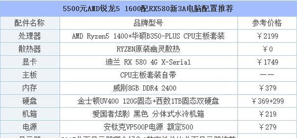 电脑游戏配置要求排行？如何根据游戏选择合适的电脑配置？  第3张