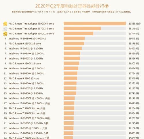 2024年电脑处理器性能排行榜是怎样的？如何选择适合自己的处理器？  第2张