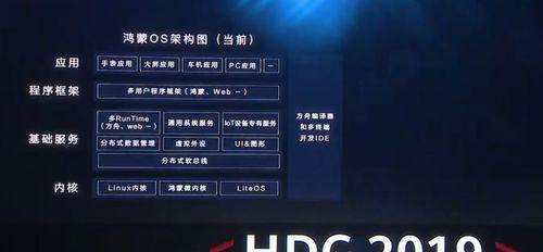 鸿蒙系统最大的缺点是什么？如何解决？  第1张