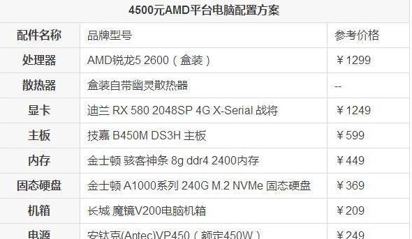 性价比高的电脑配置单怎么选？如何确保性能与价格的平衡？  第1张