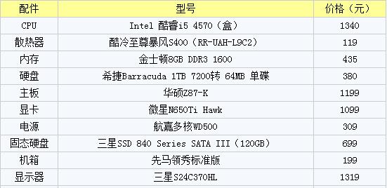 台式电脑最新配置及报价是多少？如何选择性价比高的机型？  第2张