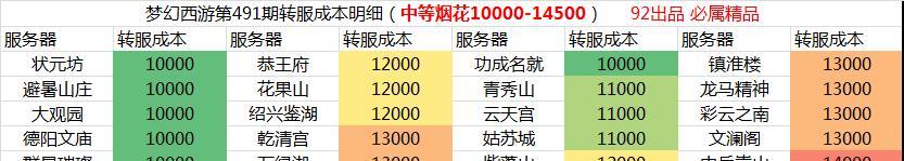 梦幻平民单开职业排行是怎样的？哪个职业最值得选择？  第3张