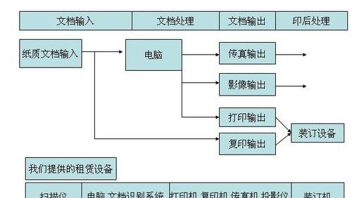 打印机脱机了怎么重新连接？详细步骤是什么？  第2张
