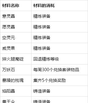 详解斗战神血牛刷图装备？如何选择最佳装备组合？  第3张