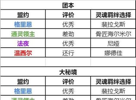 10个同盟种族天赋是什么？如何在游戏中发挥最大效果？  第2张