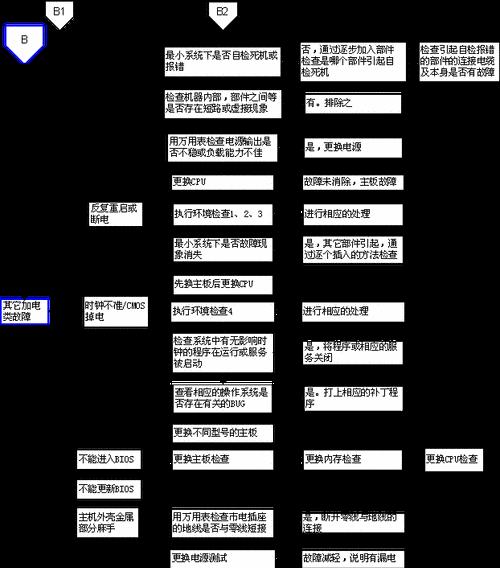 系统坏了怎么办？修复方法有哪些？  第1张