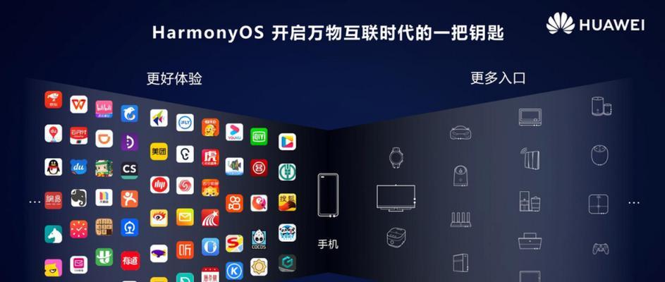 鸿蒙系统支持哪些手机型号？如何升级鸿蒙系统？  第1张