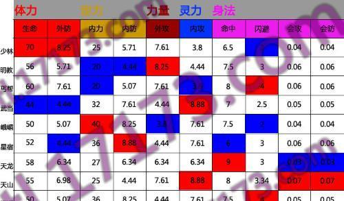 天龙八部穷人适合选择哪个门派？如何平衡游戏体验与经济负担？  第1张
