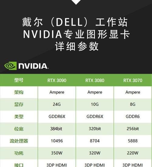 2g显卡与4g显卡的区别是什么？购买时应考虑哪些因素？  第1张