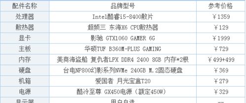 2024年最新组装电脑配置推荐？如何选择适合自己的配置？  第2张