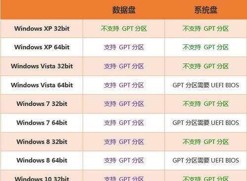 win7硬盘分区怎么分？分区步骤和注意事项是什么？  第1张