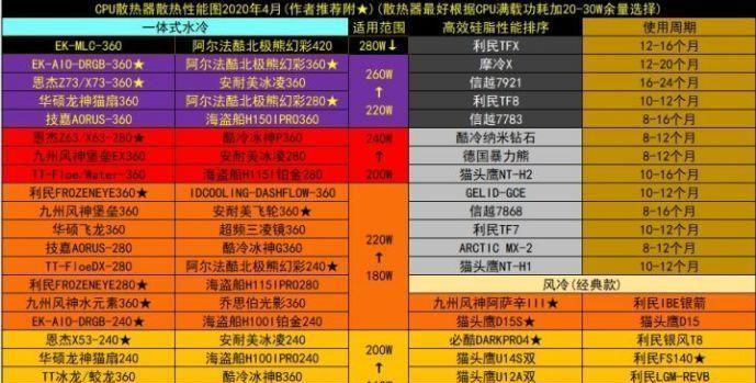 CPU温度多少算正常范围？如何监控和降低CPU温度？  第1张