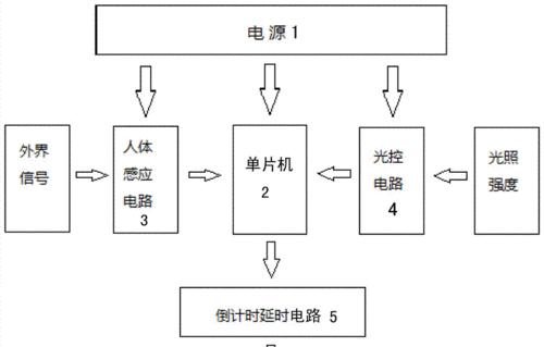 光驱安装系统步骤怎么写？详细流程和注意事项是什么？  第1张