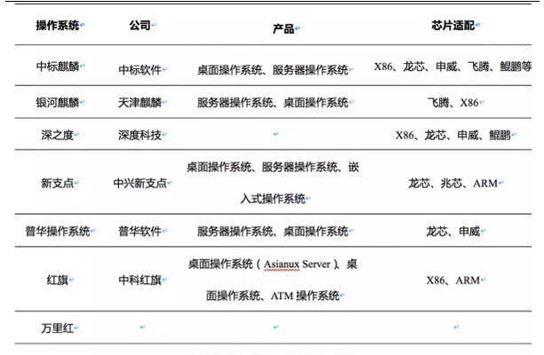 电脑操作系统有哪些版本？各版本特点是什么？  第1张