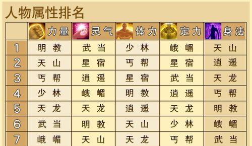 驭剑士100级怎么加点？加点推荐有哪些？  第1张