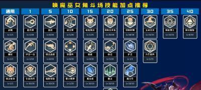 dnf守护者祭坛攻略加点怎么选择？如何有效提升守护者祭坛效率？  第2张