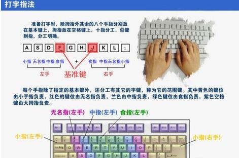 键盘错乱了怎么恢复正常？简单步骤快速解决  第3张