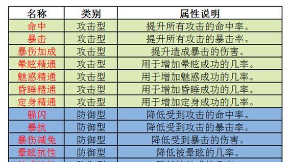 新诛仙手游攻略大全？如何快速提升游戏角色等级和战力？  第1张