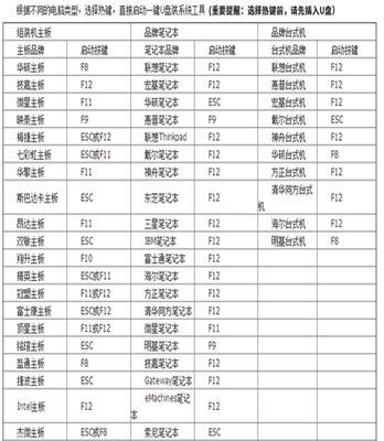 戴尔笔记本重装系统教程？如何一步步完成？  第1张