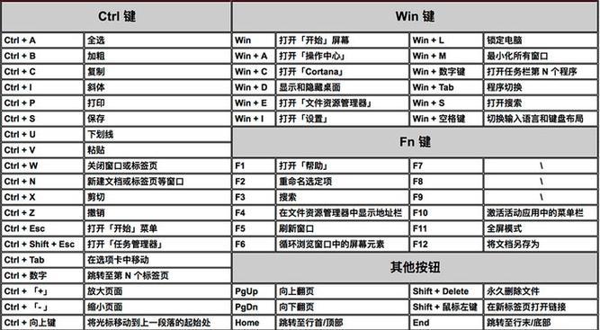 电脑桌面图标不见了怎么办？一键恢复快捷键是什么？  第1张