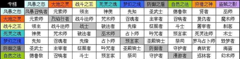dota斧王出装顺序怎么安排？详细攻略解析！  第3张