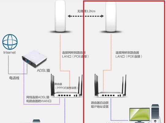 路由器安装方法图解？如何一步步完成设置？  第2张