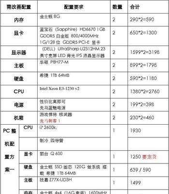 笔记本电脑配置表怎么看？如何解读各项参数？  第1张
