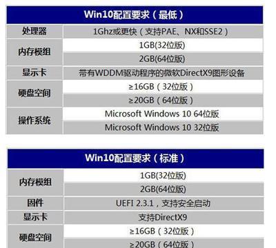 笔记本电脑配置表怎么看？如何解读各项参数？  第2张