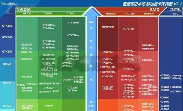 笔记本电脑配置表怎么看？如何解读各项参数？  第3张