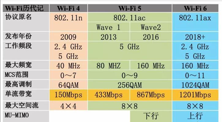 无线网卡与wifi的区别是什么？如何选择适合自己的网络设备？  第1张