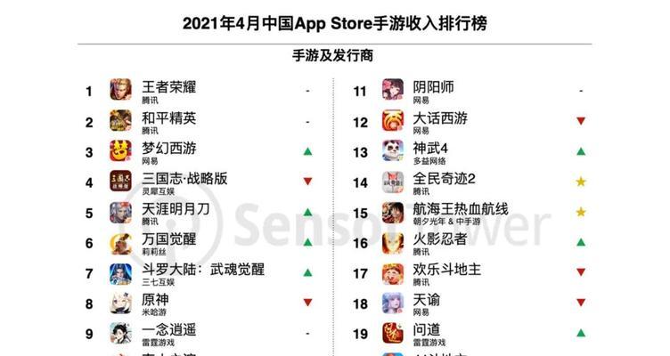 目前玩的人最多网游排行榜？哪些游戏最受欢迎？  第3张