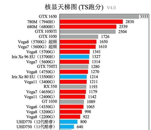 2023显卡性能排行榜怎么查看？哪些品牌显卡性能最佳？  第3张