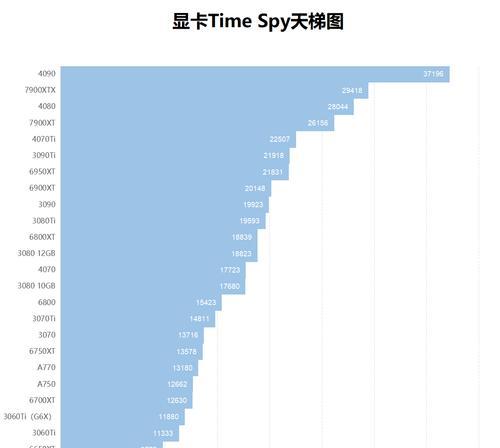 2023显卡性能排行榜怎么查看？哪些品牌显卡性能最佳？  第2张