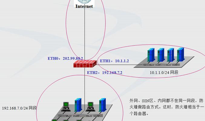 防火墙功能有哪些种类？各种防火墙的特点是什么？  第3张
