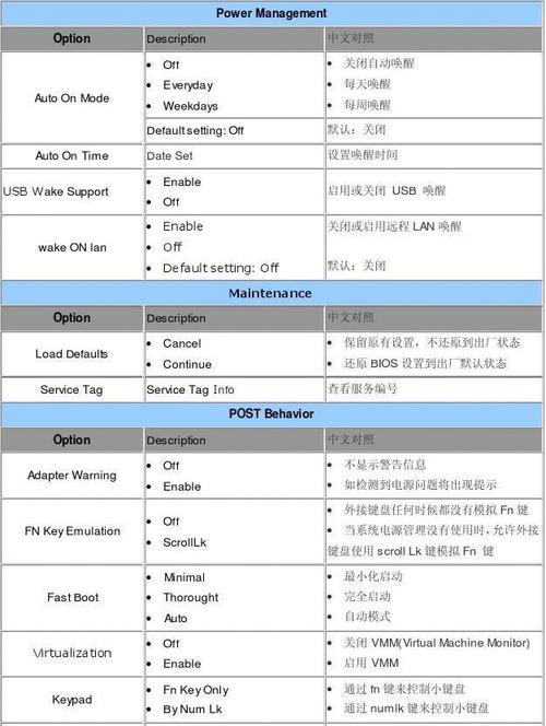 华硕主板bios设置图解？如何一步步进行？  第1张