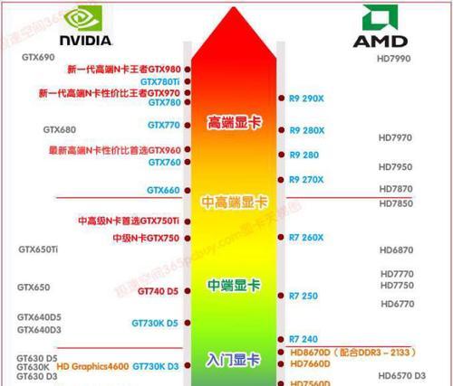 最新十大显卡排行榜是怎样的？如何根据需求选择合适显卡？  第3张