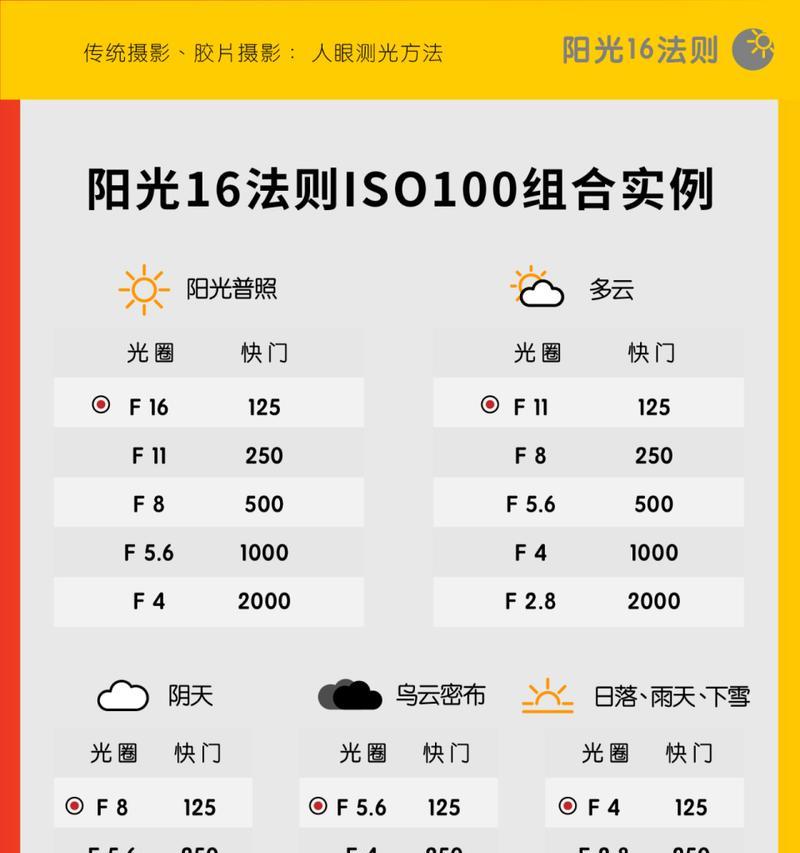 手机拍照对焦太阳的方法是什么？  第1张