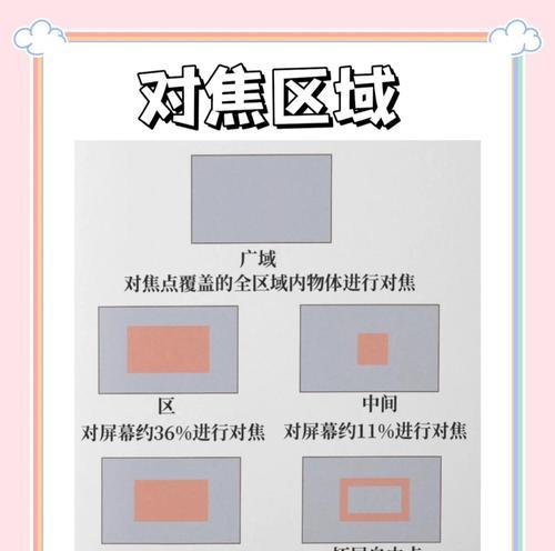 手机拍照对焦太阳的方法是什么？  第2张