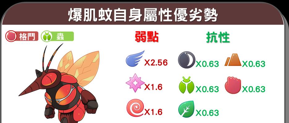 端游中快速打出血怒的技巧是什么？有哪些有效方法？  第3张