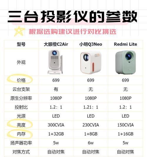 投影仪安装步骤及注意事项有哪些？  第1张