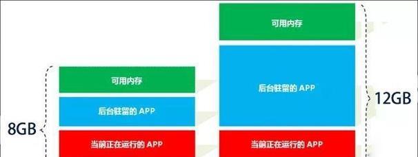笔记本内存4GB加12GB怎么设置？有无限制？  第2张