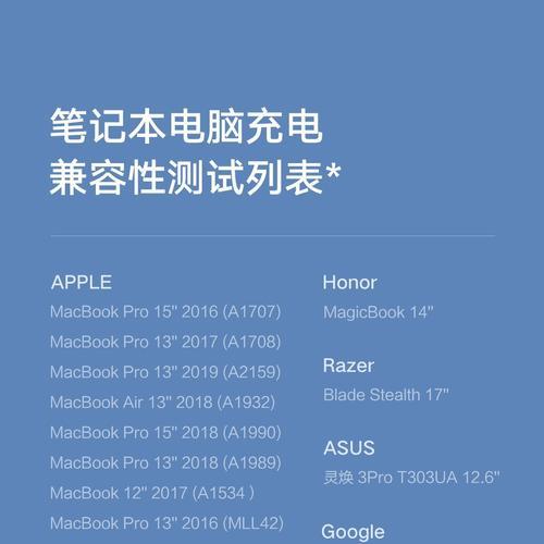 小米笔记本充电线如何购买正版？购买渠道有哪些？  第1张
