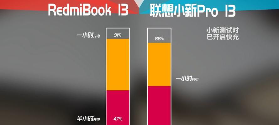 红米小新笔记本选购配置的建议有哪些？  第2张