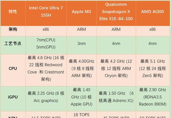 二手苹果笔记本cpu选择的技巧是什么？  第1张