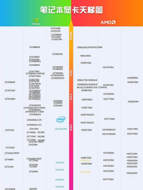 二手苹果笔记本cpu选择的技巧是什么？  第3张