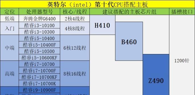 二手苹果笔记本cpu选择的技巧是什么？  第2张