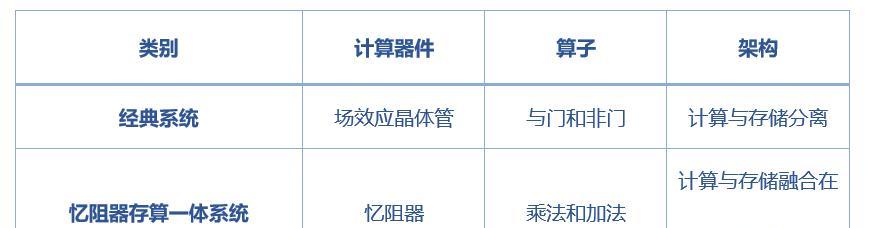 内存计算器导入电脑步骤是什么？支持哪些系统？  第1张
