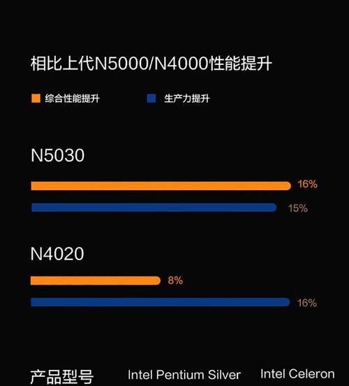 联想N100笔记本的性能如何？  第1张