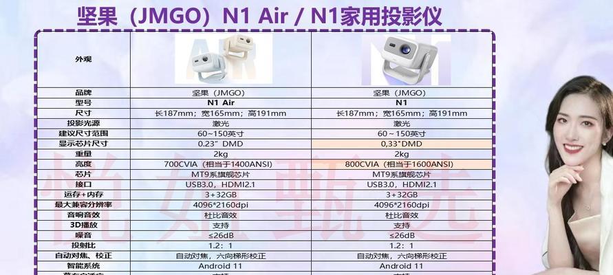 如何选择适合的投影仪？  第2张