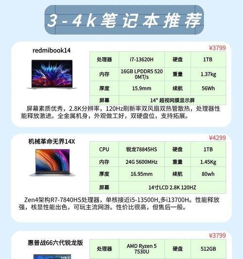 购买i5笔记本电脑需要多少钱？如何选择性价比高的型号？  第3张